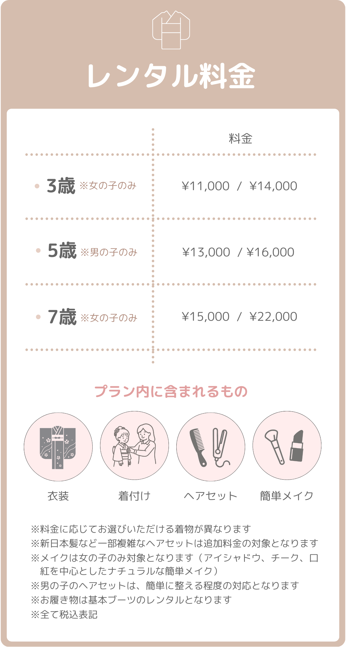 七五三着物レンタルプラン料金表